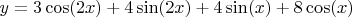 $y=3\cos(2x)+4\sin(2x)+4\sin(x)+8\cos(x)$