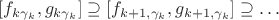 $[f_{k \gamma_k}, g_{k \gamma_k}] \supseteq [f_{k + 1, \gamma_k}, g_{k + 1, \gamma_k}] \supseteq \ldots$