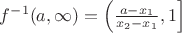 $f^{-1}(a,\infty)=\left(\frac{a-x_1}{x_2-x_1},1\right]$