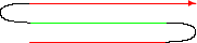 $$\begin{picture}(100,40)\color{red}\qbezier(15,5)(50,5)(85,5)
\color{black}\qbezier(85,5)(100,5)(100,10)\qbezier(100,10)(100,15)(85,15)
\color{green}\qbezier(85,15)(50,15)(15,15)
\color{black}\qbezier(15,15)(0,15)(0,20)\qbezier(0,20)(0,25)(15,25)
\color{red}\qbezier(15,25)(50,25)(85,25)
\put(85,25){\vector(1,0){15}}
\end{picture}$$