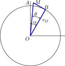 $\begin{tikzpicture}
\draw (0,0) circle (2);
\draw[very thick, blue] (1, 1.73205080756888) -- (0.2, 2.2);
\draw[very thick, blue] (0.2,2.2) -- (0, 0);
\draw[very thick, blue] (1, 1.73205080756888) -- (0, 0);

\draw[--] (0,0)--(0,2.3);
\draw[--] (0,0)--(2.3,0);
\draw[<->] (0,.8) arc (90:60:.8);
\draw[<->] (0.15,1.3) arc (90:60:1);
\node at (.35,1.45) {$\theta$};

\node at (.3,.9) {$\alpha$};
\node at (-.2,2.2) {$A$};
\node at (-.2,-.2) {$O$};
\node at (1,1) {$r_O$};

\node at (1.05, 1.90205080756888) {$B$};
\node[below] at (0.5, 2.5) {$M$};
\end{tikzpicture}$