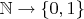 $\mathbb N \to \{0 , 1\}$