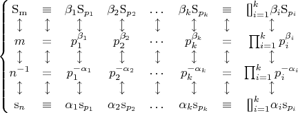 $\left\{
\begin{matrix}
\mathrm{S_{m}}
&\equiv
  &{\beta_1}\mathrm{S}_{p_1}
    &{\beta_2}\mathrm{S}_{p_2}
      &\dots
        &{\beta_k}\mathrm{S}_{p_k}
          &\equiv
            &\mathbf{\mbox{[]}}_{i=1}^{k}{\beta_i}\mathrm{S}_{p_i}
\\
\updownarrow
&\updownarrow
  &\updownarrow
    &\updownarrow
      &\updownarrow
        &\updownarrow
          &\updownarrow
            &\updownarrow
\\
m
&=
  &p_1^{\beta_1}
    &p_2^{\beta_2}
      &\cdots
        &p_k^{\beta_k}
          &=
            &\prod_{i=1}^{k}p_i^{\beta_i}
\\
\updownarrow
&\updownarrow
  &\updownarrow
    &\updownarrow
      &\updownarrow
        &\updownarrow
          &\updownarrow
            &\updownarrow
\\
n^{-1}
&=
  &p_1^{-\alpha_1}
    &p_2^{-\alpha_2}
      &\cdots
        &p_k^{-\alpha_k}
          &=
            &\prod_{i=1}^{k}p_i^{-\alpha_i}
\\
\updownarrow
&\updownarrow
  &\updownarrow
    &\updownarrow
      &\updownarrow
        &\updownarrow
          &\updownarrow
            &\updownarrow
\\
\mathrm{s}_n
&\equiv
  &{\alpha_1}\mathrm{s}_{p_1}
    &{\alpha_2}\mathrm{s}_{p_2}
      &\dots
        &{\alpha_k}\mathrm{s}_{p_k}
          &\equiv
            &\mathbf{\mbox{[]}}_{i=1}^{k}{\alpha_i}\mathrm{s}_{p_i}
\\
\end{matrix}
\right.
$