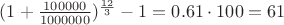$(1+\frac{100000}{1000000})^\frac{12}{3}-1=0.61\cdot100=61$