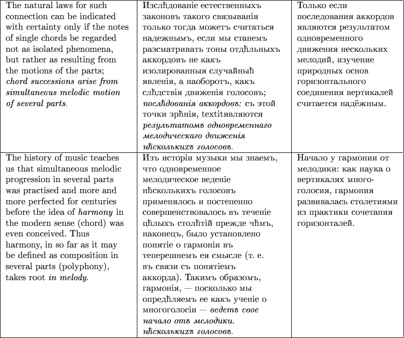$\begin{tabular}{|{l}|{l}|{l}|} \hline 
\text{The natural laws for such }         &\text{Изслћдованіе естественныхъ}                 &\text{Только если}\\
\text{connection can be indicated}     &\text{законовъ такого связыванія}                   &\text{последования аккордов}~~\\ 
\text{with certainty only if the notes}~~&\text{только тогда можетъ считаться}            &\text{являются результатом}\\
\text{of single chords be regarded}   &\text{надежнымъ, если мы станемъ}              &\text{одновременного}\\
\text{not as isolated phenomena,}     &\text{разсматривать тоны отдћльныхъ}~~    &\text{движения нескольких}\\ 
\text{but rather as resulting from}       &\text{аккордовъ не какъ}                                   &\text{мелодий, изучение}\\
\text{the motions of the parts;}           &\text{изолированныя случайныћ}                    &\text{природных основ}\\
\textit{chord successions arise from}&\text{явленія, а наоборотъ, какъ}                    &\text{горизонтального}\\
\textit{simultaneous melodic motion}&\text{слћдствія движенія голосовъ;}                  &\text{соединения вертикалей}\\
\textit{of several parts.}                      &\textit{послћдованія аккордовъ:}~\text{съ этой}&\text{считается надёжным.}\\ 
\text{}                                                    &\text{точки зрћнія,}~textit{являются}                  &\text{}\\
\text{}                                                    &\textit{результатомъ одновременнаго}          &\text{}\\
\text{}                                                    &\textit{мелодическаго движенія}                      &\text{}\\
\text{}                                                    &\textit{нћсколькихъ голосовъ.}                         &\text{}\\ \hline
\text{The history of music teaches}            &\text{Изъ исторіи музыки мы знаемъ,} &\text{Начало у гармонии от}\\
\text{us that simultaneous melodic}            &\text{что одновременное}                      &\text{мелодики: как наука о}\\ 
\text{progression in several parts}              &\text{мелодическое веденіе}                 &\text{вертикалях много-}\\
\text{was practised and more and}             &\text{нћсколькихъ голосовъ}                  &\text{голосия, гармония}\\
\text{more perfected for centuries}            &\text{применялось и постепенно}          &\text{развивалась столетиями}\\ 
\text{before the idea of \textit{harmony} in}&\text{совершенствовалось въ теченіе}&\text{из практики сочетания}\\
\text{the modern sense (chord) was}         &\text{цћлыхъ столћтій прежде чћмъ,}    &\text{горизонталей.}\\
\text{even conceived. Thus}                       &\text{наконецъ, было установлено}       &\text{}\\
\text{harmony, in so far as it may}               &\text{понятіе о гармоніи въ}                    &\text{}\\
\text{be defined as composition in}            &\text{теперешнемъ ея смысле (т. е.}    &\text{}\\
\text{several parts (polyphony),}                 &\text{въ связи съ понятіемъ}                  &\text{}\\
\text{takes root}~\textit{in melody.}             &\text{аккорда). Такимъ образомъ,}        &\text{}\\
\text{}                                                            &\text{гармонія, &mdash; посколько мы}            &\text{}\\ 
\text{}                                                            &\text{опредћляемъ ее какъ ученіе о}     &\text{}\\
\text{}                                                            &\text{многоголосіи &mdash;}~\textit{ведетъ  свое}&\text{}\\
\text{}                                                            &\textit{начало отъ мелодики.}                        &\text{}\\
\text{}                                                            &\textit{нћсколькихъ голосовъ.}                      &\text{}\\ \hline
\end{tabular}$