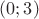 $(0;3)$