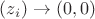 $(z_i) \to (0, 0)$ $(z_i) \to (0, 0)$