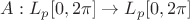 $A:L_p[0,2\pi]\to L_p[0,2\pi]$