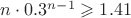 $n\cdot0.3^{n-1}\geqslant1.41$