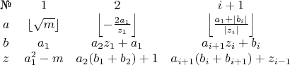 $\begin{matrix}
\No & 1 & 2 & i+1\\ 
a & \left \lfloor \sqrt{m} \right \rfloor & \left \lfloor -\frac{2a_1}{z_1} \right \rfloor & \left \lfloor \frac{a_1+\left|b_i \right|}{\left|z_i \right|} \right \rfloor\\ 
b & a_1 & a_2z_1+a_1 & a_{i+1}z_i+b_i\\ 
z & a_1^2-m & a_2(b_1+b_2)+1 & a_{i+1}(b_i+b_{i+1})+z_{i-1}
\end{matrix}$