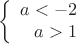$$\left\{
\begin{array}{rcl}
a < -2 \\
a > 1 \\
\end{array}
\right.$$