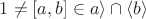 $1 \neq [a, b] \in \lanle a \rangle \cap \langle b \rangle$