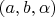 $(a,b,\alpha)$