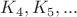 $K_4,K_5,...$
