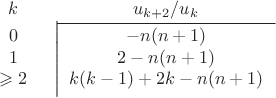 $$\begin{array}{*{20}c}   k & {{{u_{k + 2} } \mathord{\left/ {\vphantom {{u_{k + 2} } {u_k }}} \right. \kern-\nulldelimiterspace} {u_k }}}  \\   {\begin{array}{*{20}c}   0  \\   1  \\   { \geqslant 2}  \\ \end{array} } & {\left| \!{\overline {\,  {\begin{array}{*{20}c}   { - n(n + 1)}  \\
   {2 - n(n + 1)}  \\   {k(k - 1) + 2k - n(n + 1)}  \\ \end{array} } \,}} \right. }  \\ \end{array} $$