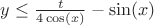 $y\leq\frac{t}{4\cos(x)}-\sin(x)$
