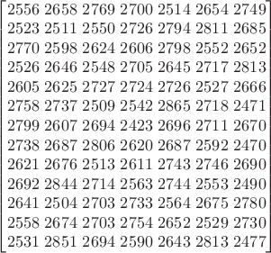 $\begin{bmatrix}
2556 \ 2658 \ 2769 \ 2700 \ 2514 \ 2654 \ 2749 \\
2523 \ 2511 \ 2550 \ 2726 \ 2794 \ 2811 \ 2685 \\
2770 \ 2598 \ 2624 \ 2606 \ 2798 \ 2552 \ 2652 \\
2526 \ 2646 \ 2548 \ 2705 \ 2645 \ 2717 \ 2813 \\
2605 \ 2625 \ 2727 \ 2724 \ 2726 \ 2527 \ 2666 \\
2758 \ 2737 \ 2509 \ 2542 \ 2865 \ 2718 \ 2471 \\
2799 \ 2607 \ 2694 \ 2423 \ 2696 \ 2711 \ 2670 \\
2738 \ 2687 \ 2806 \ 2620 \ 2687 \ 2592 \ 2470 \\
2621 \ 2676 \ 2513 \ 2611 \ 2743 \ 2746 \ 2690 \\
2692 \ 2844 \ 2714 \ 2563 \ 2744 \ 2553 \ 2490 \\
2641 \ 2504 \ 2703 \ 2733 \ 2564 \ 2675 \ 2780 \\
2558 \ 2674 \ 2703 \ 2754 \ 2652 \ 2529 \ 2730 \\
2531 \ 2851 \ 2694 \ 2590 \ 2643 \ 2813 \ 2477 \\
\end{bmatrix}$ $\begin{bmatrix}
2556 \ 2658 \ 2769 \ 2700 \ 2514 \ 2654 \ 2749 \\
2523 \ 2511 \ 2550 \ 2726 \ 2794 \ 2811 \ 2685 \\
2770 \ 2598 \ 2624 \ 2606 \ 2798 \ 2552 \ 2652 \\
2526 \ 2646 \ 2548 \ 2705 \ 2645 \ 2717 \ 2813 \\
2605 \ 2625 \ 2727 \ 2724 \ 2726 \ 2527 \ 2666 \\
2758 \ 2737 \ 2509 \ 2542 \ 2865 \ 2718 \ 2471 \\
2799 \ 2607 \ 2694 \ 2423 \ 2696 \ 2711 \ 2670 \\
2738 \ 2687 \ 2806 \ 2620 \ 2687 \ 2592 \ 2470 \\
2621 \ 2676 \ 2513 \ 2611 \ 2743 \ 2746 \ 2690 \\
2692 \ 2844 \ 2714 \ 2563 \ 2744 \ 2553 \ 2490 \\
2641 \ 2504 \ 2703 \ 2733 \ 2564 \ 2675 \ 2780 \\
2558 \ 2674 \ 2703 \ 2754 \ 2652 \ 2529 \ 2730 \\
2531 \ 2851 \ 2694 \ 2590 \ 2643 \ 2813 \ 2477 \\
\end{bmatrix}$