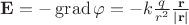 $\mathbf{E}=-\operatorname{grad}\varphi=-k \frac {q}{r^2} \frac {\mathbf{r}}{\left|\mathbf{r}\right|}