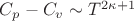 $C_{p}-C_{v} \sim T^{2\kappa+1}$