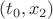 $(t_0, x_2)$
