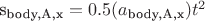 s_{\text{body,A,x}} = 0.5(a_{\text{body,A,x}})t^2