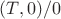$(T, 0) / 0$