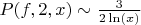 $P(f,2,x) \sim \frac {3} {2\ln(x)}$