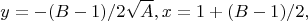 $$y=-(B-1)/2\sqrt{A},  x=1+(B-1)/2,$$