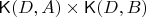 $\mathsf{K}(D,A)\times \mathsf{K}(D,B)$