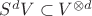 $S^dV\subset V^{\otimes d}$