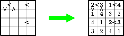 $\tikz[scale=.06]{
\draw [ultra thick] (0,0)--(0,40)--(40,40)--(40,0)--(0,0);
\draw(0,10)--(40,10);
\draw [very thick](0,20)--(40,20);
\draw(0,30)--(40,30);
\draw(10,0)--(10,40);
\draw [very thick](20,0)--(20,40);
\draw(30,0)--(30,40);
\draw[thick](12,33.4)--(8,35)--(12,36.6);
\draw[thick](3.4,32)--(5,28)--(6.6,32);
\draw[thick](13.4,28)--(15,32)--(16.6,28);
\draw[thick](32,33.4)--(28,35)--(32,36.6);
\draw[thick](32,13.4)--(28,15)--(32,16.6);
\fill[green](55,22)--(75,22)--(75,25)--(85,20)--(75,15)--(75,18)--(55,18)--(55,22);
\draw [ultra thick] (100,0)--(100,40)--(140,40)--(140,0)--(100,0);
\draw(100,10)--(140,10);
\draw [very thick](100,20)--(140,20);
\draw(100,30)--(140,30);
\draw(110,0)--(110,40);
\draw [very thick](120,0)--(120,40);
\draw(130,0)--(130,40);
\draw[thick](112,33.4)--(108,35)--(112,36.6);
\draw[thick](103.5,31.8)--(105,28.2)--(106.5,31.8);
\draw[thick](113.5,28.2)--(115,31.8)--(116.5,28.2);
\draw[thick](132,33.4)--(128,35)--(132,36.6);
\draw[thick](132,13.4)--(128,15)--(132,16.6);
\node at (105,35){\large \textbf{2}};
\node at (115,35){\large \textbf{3}};
\node at (105,25){\large \textbf{1}};
\node at (115,25){\large \textbf{4}};
\node at (125,35){\large \textbf{1}};
\node at (135,35){\large \textbf{4}};
\node at (125,15){\large \textbf{2}};
\node at (135,15){\large \textbf{3}};
\node at (125,25){\large \text{3}};
\node at (135,25){\large \text{2}};
\node at (105,15){\large \text{4}};
\node at (115,15){\large \text{1}};
\node at (105,5){\large \text{3}};
\node at (115,5){\large \text{2}};
\node at (125,5){\large \text{4}};
\node at (135,5){\large \text{1}};
}$