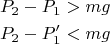 $$
\begin{align}
&P_2-P_1>mg\\
&P_2-P_1'<mg
\end{align}$$