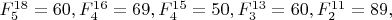 $F^{18}_5=60,F^{16}_4=69,F^{15}_4=50, F^{13}_3=60,F^{11}_2=89,$
