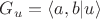 $G_u=\langle a,b|u\rangle$ $G_u=\langle a,b|u\rangle$