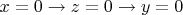 $x=0\to z=0\to y=0$