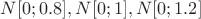 $N[0; 0.8], N[0; 1], N[0; 1.2]$