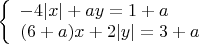 $
\left\{ \begin{array}{l} 
-4|x|+ay=1+a\\ 
(6+a)x+2|y|=3+a
\end{array} \right$