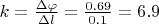 $k = \frac{\Delta \varphi}{\Delta l} = \frac{0.69}{0.1} = 6.9$