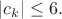 $|c_k|\le 6.$