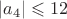 $|a_4|\leqslant 12$