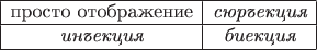 $\begin{array}{|c|c|} \hline \text{просто отображение} & \textit{сюръекция} \\ \hline \textit{инъекция} & \textit{биекция} \\ \hline \end{array}$