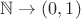 $\mathbb N \to (0,1)$