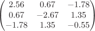 $$\begin{pmatrix}
 2.56&  0.67& -1.78\\
 0.67& -2.67& 1.35 \\
 -1.78& 1.35& -0.55 
\end{pmatrix}$$