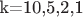 k=10,5,2,1