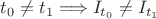 $t_0 \ne t_1 \Longrightarrow I_{t_0} \ne I_{t_1}$