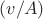 $(v /A)$