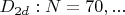 $D_{2d}: N=70,...$