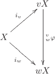 $$\xymatrix{&vX\ar[dd]^{^v_w\varphi}\\ X\ar[ru]^{i_v}\ar[rd]_{i_w}\\ &wX}$$
