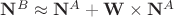 $\mathbf N^B\approx\mathbf N^A+\mathbf W\times\mathbf N^A$