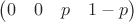 $\begin{pmatrix}
0 &0  &p &1-p 
\end{pmatrix}$